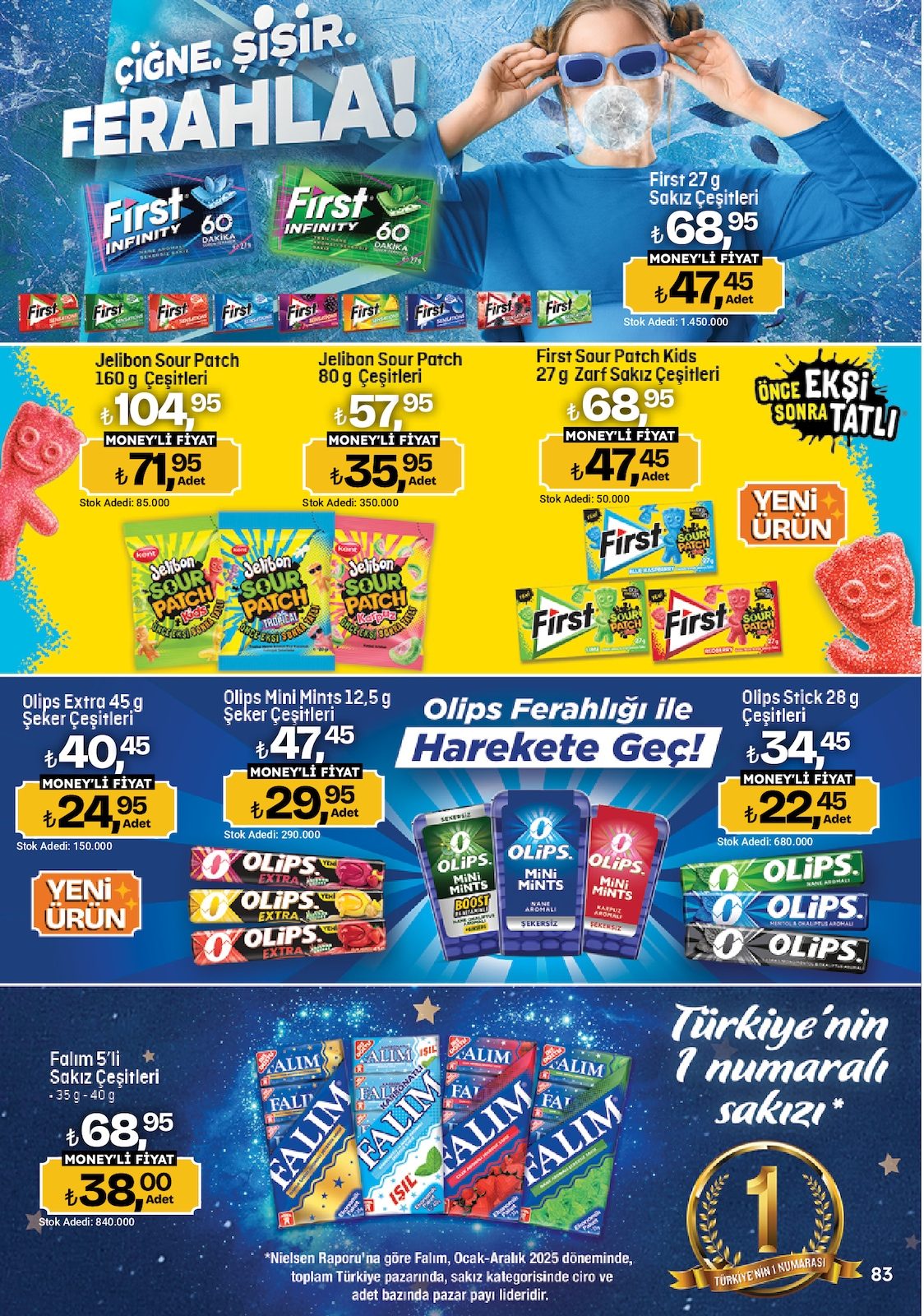 Migros katalog sayfa 83