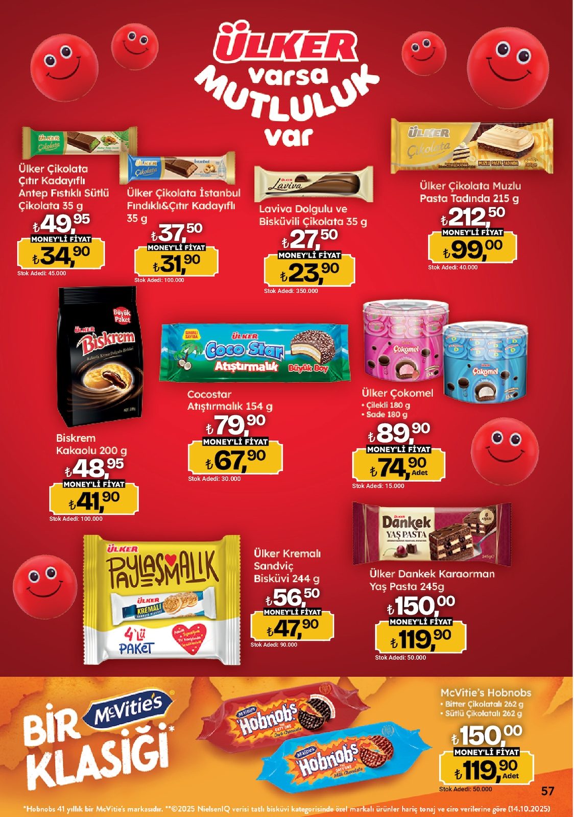 Migros katalog sayfa 57
