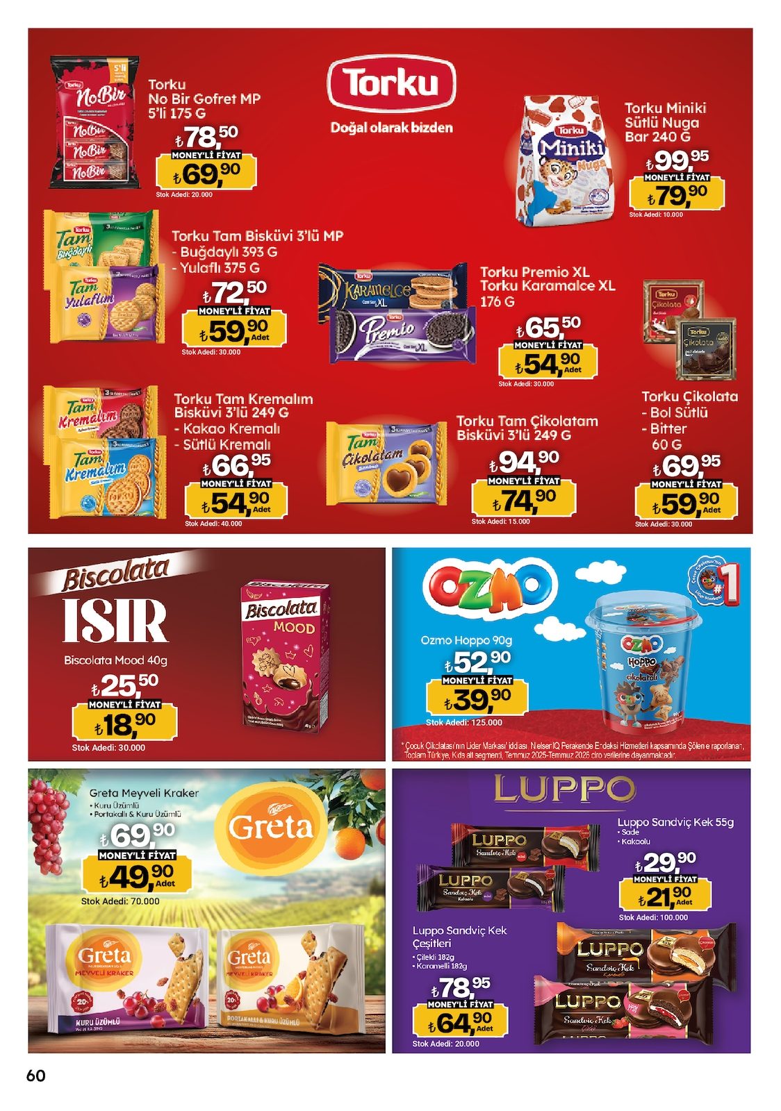 Migros katalog sayfa 60