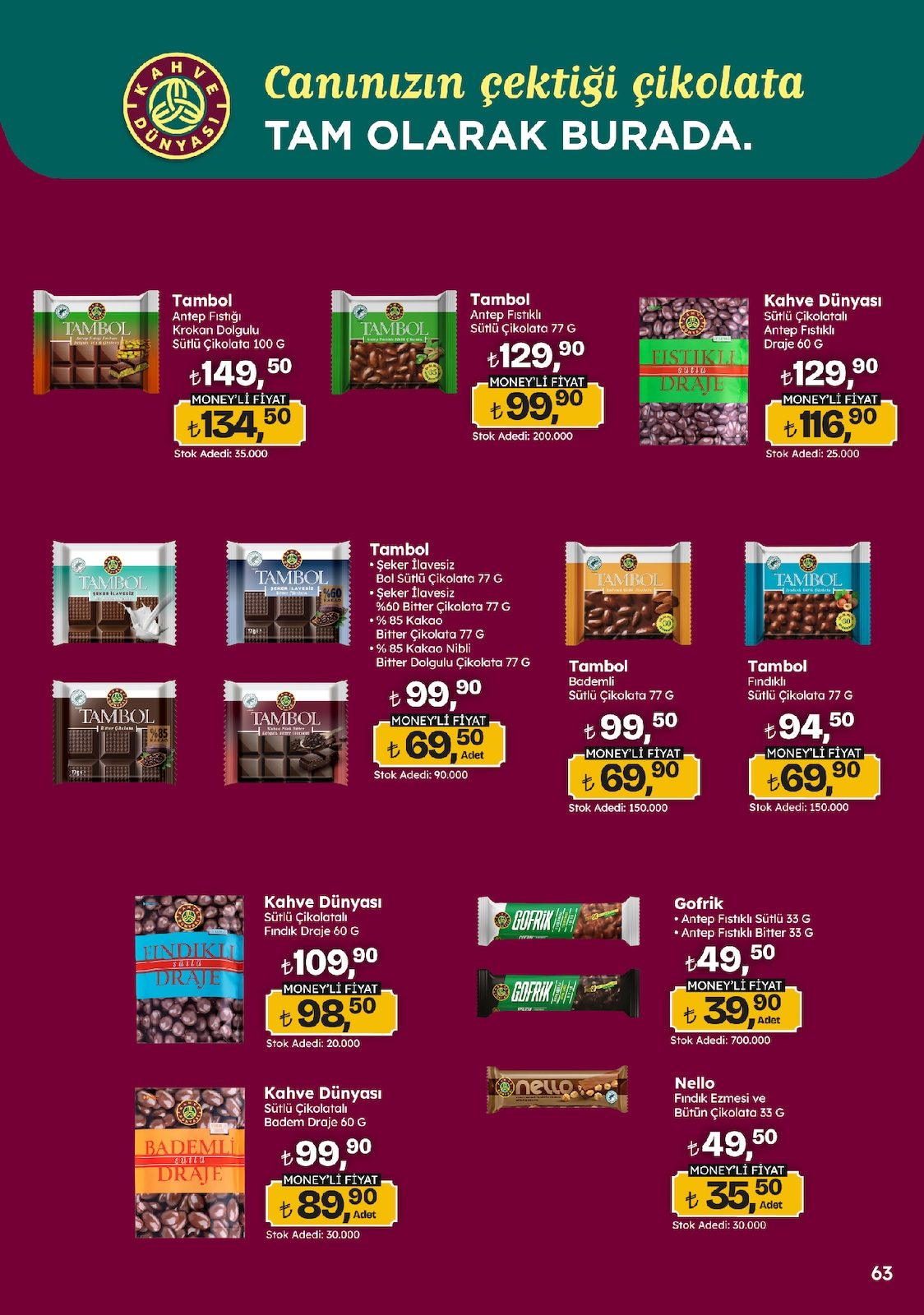 Migros katalog sayfa 63
