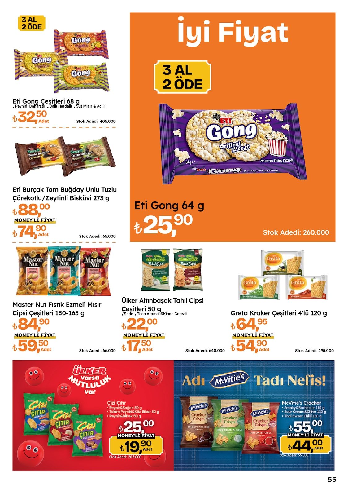 Migros katalog sayfa 55