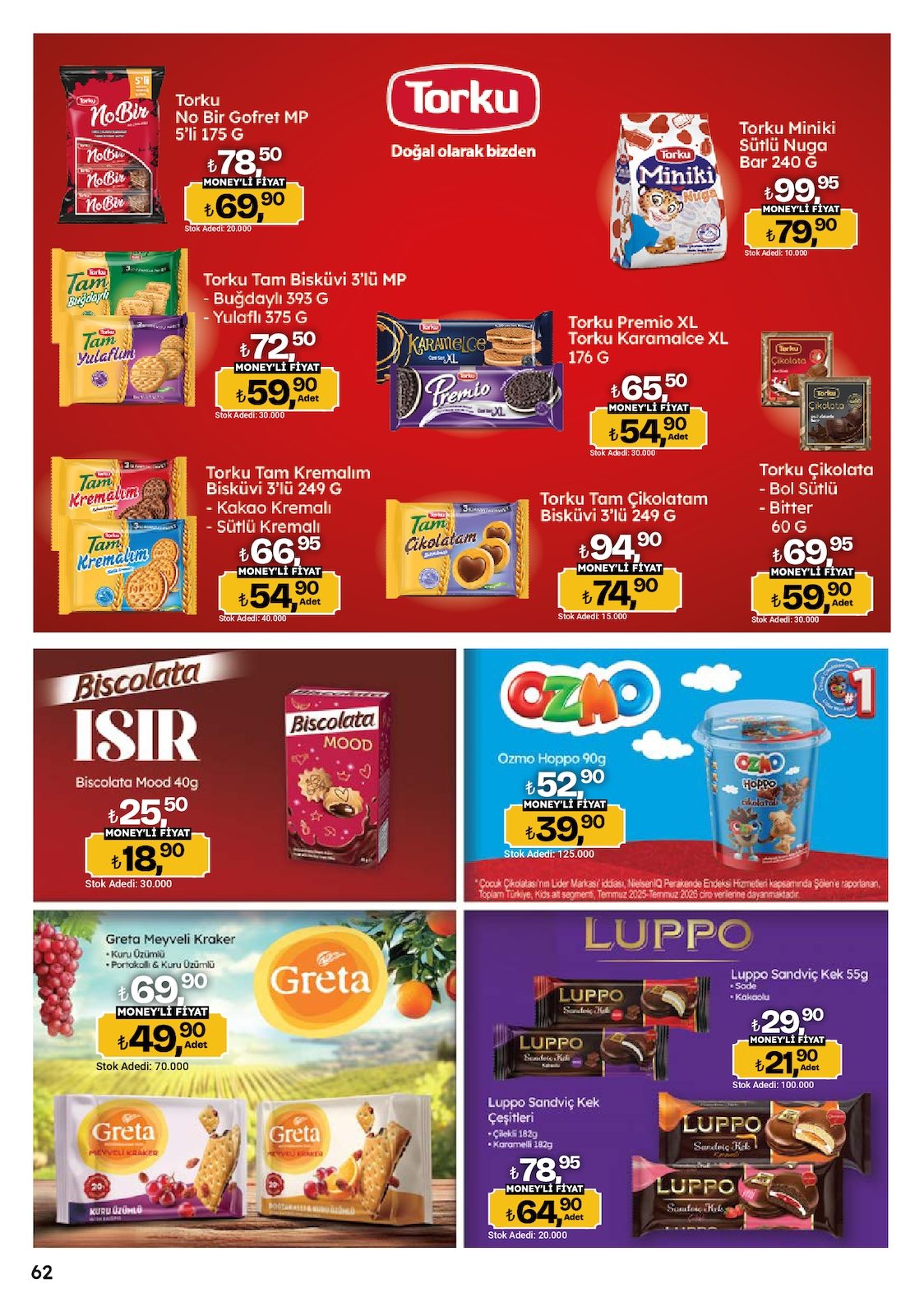 Migros katalog sayfa 62